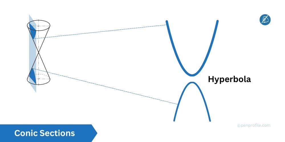 Conic section Hyperbola