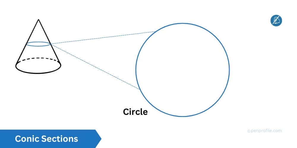 Conic section circle