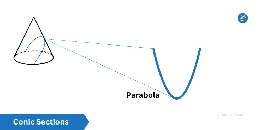 Conic section parabola