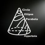 Mastering conic sections Circles, Ellipses, Parabolas, and Hyperbolas