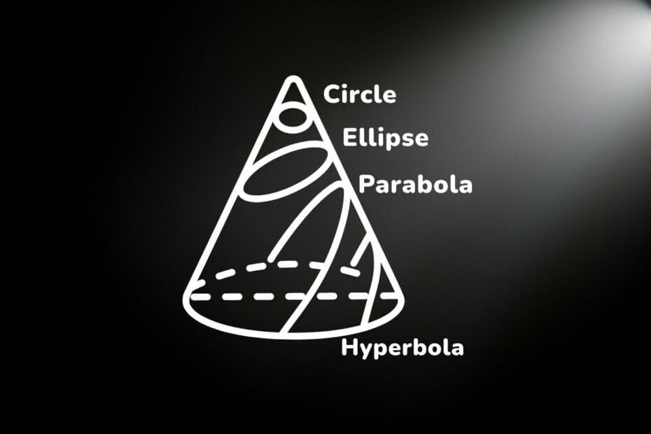 Mastering conic sections Circles, Ellipses, Parabolas, and Hyperbolas