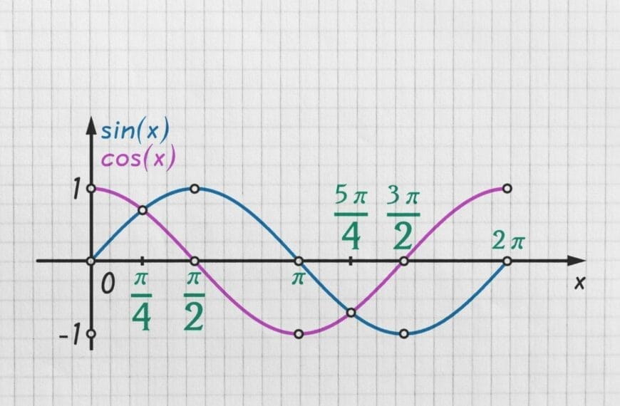 Alternating Current Generation and the Sinusoidal Waveform