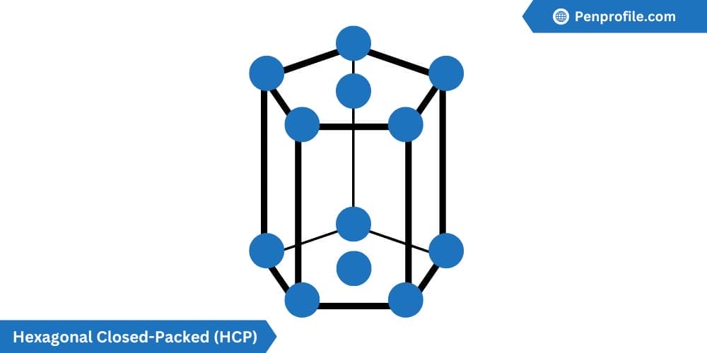 Hexagonal Closed-Packed (HCP)