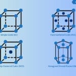 How the Unit Cell shapes the Crystal Structure of Metals