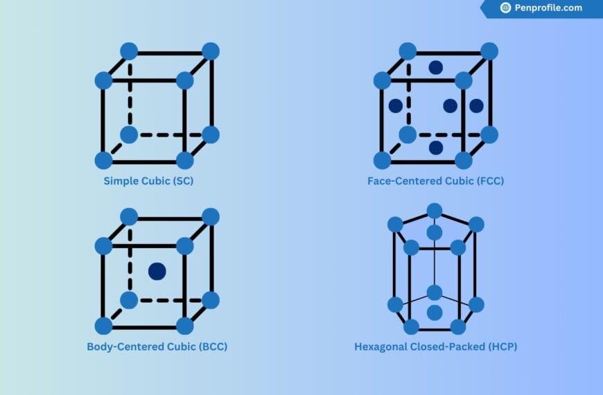 How the Unit Cell shapes the Crystal Structure of Metals